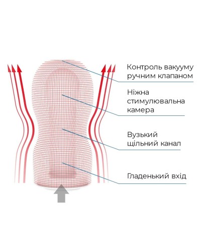 Мастурбатор Tenga Deep Throat (Original Vacuum) Cup (глубокая глотка) с вакуумной стимуляцией NEW