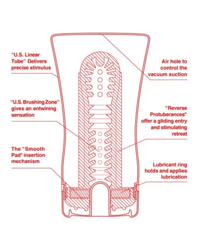 Мастурбатор Tenga US Soft Tube Cup (мягкая подушечка большая) сдавливаемый, супермощное всасывание