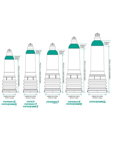 Гидропомпа Bathmate HydroXtreme 7 Wide Boy для члена длиной от 12,5 до 18 см, диаметр до 5,5 см