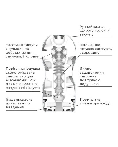 Мастурбатор Tenga Premium Air Flow Cup (24 повітряні камери всередині)