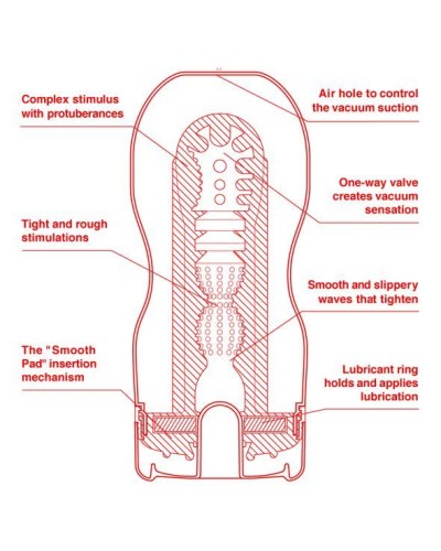 Мастурбатор Tenga US Deep Throat  (Original Vacuum) Cup (глубокая глотка большая)