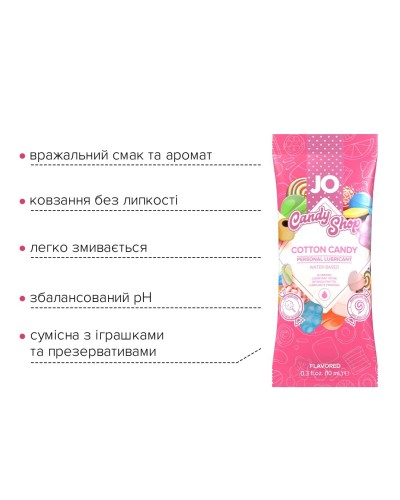 Пробник System JO H2O - Cotton Candy (10 мл)