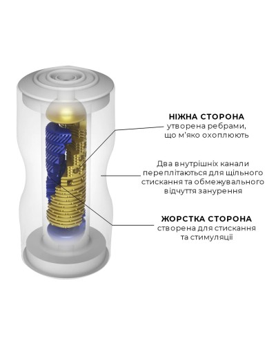 Мастурбатор Tenga Premium Dual Sensation Cup двусторонний, с двумя независимыми каналами